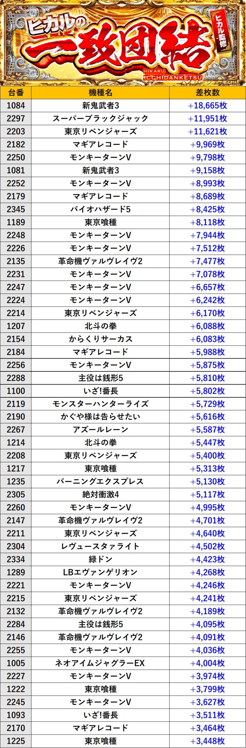 2025年12月1日(月) - ハイパージアス立川店の取材レポート | スロ